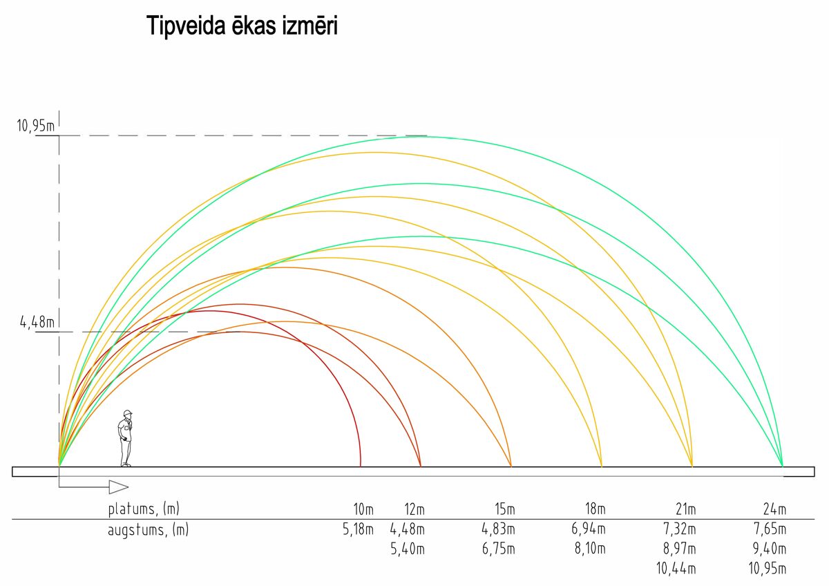 Tipveida_buves_izmeri.jpg